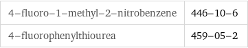 4-fluoro-1-methyl-2-nitrobenzene | 446-10-6 4-fluorophenylthiourea | 459-05-2