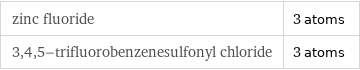 zinc fluoride | 3 atoms 3, 4, 5-trifluorobenzenesulfonyl chloride | 3 atoms