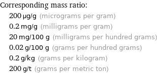 Corresponding mass ratio:  | 200 µg/g (micrograms per gram)  | 0.2 mg/g (milligrams per gram)  | 20 mg/100 g (milligrams per hundred grams)  | 0.02 g/100 g (grams per hundred grams)  | 0.2 g/kg (grams per kilogram)  | 200 g/t (grams per metric ton)