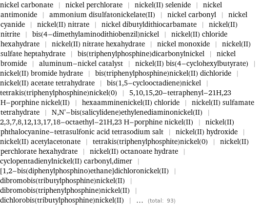 nickel carbonate | nickel perchlorate | nickel(II) selenide | nickel antimonide | ammonium disulfatonickelate(II) | nickel carbonyl | nickel cyanide | nickel(II) nitrate | nickel dibutyldithiocarbamate | nickel(II) nitrite | bis(4-dimethylaminodithiobenzil)nickel | nickel(II) chloride hexahydrate | nickel(II) nitrate hexahydrate | nickel monoxide | nickel(II) sulfate heptahydrate | bis(triphenylphosphine)dicarbonylnickel | nickel bromide | aluminum-nickel catalyst | nickel(II) bis(4-cyclohexylbutyrate) | nickel(II) bromide hydrate | bis(triphenylphosphine)nickel(II) dichloride | nickel(II) acetate tetrahydrate | bis(1, 5-cyclooctadiene)nickel | tetrakis(triphenylphosphine)nickel(0) | 5, 10, 15, 20-tetraphenyl-21H, 23 H-porphine nickel(II) | hexaamminenickel(II) chloride | nickel(II) sulfamate tetrahydrate | N, N'-bis(salicylidene)ethylenediaminonickel(II) | 2, 3, 7, 8, 12, 13, 17, 18-octaethyl-21H, 23 H-porphine nickel(II) | nickel(II) phthalocyanine-tetrasulfonic acid tetrasodium salt | nickel(II) hydroxide | nickel(II) acetylacetonate | tetrakis(triphenylphosphite)nickel(0) | nickel(II) perchlorate hexahydrate | nickel(II) octanoate hydrate | cyclopentadienylnickel(II) carbonyl, dimer | [1, 2-bis(diphenylphosphino)ethane]dichloronickel(II) | dibromobis(tributylphosphine)nickel(II) | dibromobis(triphenylphosphine)nickel(II) | dichlorobis(tributylphosphine)nickel(II) | ... (total: 93)