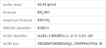 molar mass | 42.83 g/mol formula | BH_2NO empirical formula | B_N_O_H_2 SMILES identifier | B1NO1 InChI identifier | InChI=1/BH2NO/c1-2-3-1/h1-2H InChI key | VXCRNFCWXWGHQL-UHFFFAOYSA-N