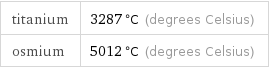 titanium | 3287 °C (degrees Celsius) osmium | 5012 °C (degrees Celsius)