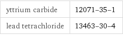 yttrium carbide | 12071-35-1 lead tetrachloride | 13463-30-4