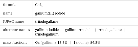 formula | GaI_3 name | gallium(III) iodide IUPAC name | triiodogallane alternate names | gallium iodide | gallium triiodide | triiodogallane | triiodogallium mass fractions | Ga (gallium) 15.5% | I (iodine) 84.5%