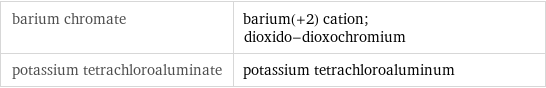 barium chromate | barium(+2) cation; dioxido-dioxochromium potassium tetrachloroaluminate | potassium tetrachloroaluminum