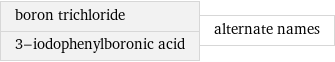 boron trichloride 3-iodophenylboronic acid | alternate names