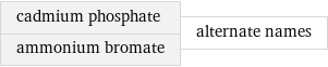 cadmium phosphate ammonium bromate | alternate names