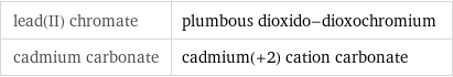 lead(II) chromate | plumbous dioxido-dioxochromium cadmium carbonate | cadmium(+2) cation carbonate