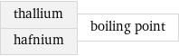 thallium hafnium | boiling point