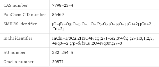 CAS number | 7798-23-4 PubChem CID number | 86469 SMILES identifier | [O-]P(=O)([O-])[O-].[O-]P(=O)([O-])[O-].[Cu+2].[Cu+2].[Cu+2] InChI identifier | InChI=1/3Cu.2H3O4P/c;;;2*1-5(2, 3)4/h;;;2*(H3, 1, 2, 3, 4)/q3*+2;;/p-6/f3Cu.2O4P/q3m;2*-3 EU number | 232-254-5 Gmelin number | 30871