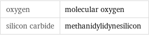 oxygen | molecular oxygen silicon carbide | methanidylidynesilicon