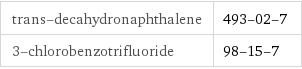 trans-decahydronaphthalene | 493-02-7 3-chlorobenzotrifluoride | 98-15-7