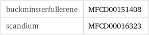 buckminsterfullerene | MFCD00151408 scandium | MFCD00016323