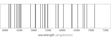 Atomic spectrum