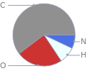 Mass fraction pie chart