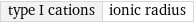 type I cations | ionic radius