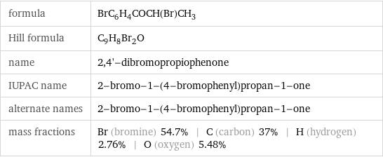 formula | BrC_6H_4COCH(Br)CH_3 Hill formula | C_9H_8Br_2O name | 2, 4'-dibromopropiophenone IUPAC name | 2-bromo-1-(4-bromophenyl)propan-1-one alternate names | 2-bromo-1-(4-bromophenyl)propan-1-one mass fractions | Br (bromine) 54.7% | C (carbon) 37% | H (hydrogen) 2.76% | O (oxygen) 5.48%