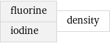 fluorine iodine | density