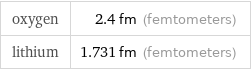 oxygen | 2.4 fm (femtometers) lithium | 1.731 fm (femtometers)