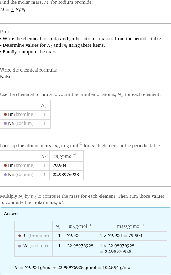 Find the molar mass, M, for sodium bromide: M = sum _iN_im_i Plan: • Write the chemical formula and gather atomic masses from the periodic table. • Determine values for N_i and m_i using these items. • Finally, compute the mass. Write the chemical formula: NaBr Use the chemical formula to count the number of atoms, N_i, for each element:  | N_i  Br (bromine) | 1  Na (sodium) | 1 Look up the atomic mass, m_i, in g·mol^(-1) for each element in the periodic table:  | N_i | m_i/g·mol^(-1)  Br (bromine) | 1 | 79.904  Na (sodium) | 1 | 22.98976928 Multiply N_i by m_i to compute the mass for each element. Then sum those values to compute the molar mass, M: Answer: |   | | N_i | m_i/g·mol^(-1) | mass/g·mol^(-1)  Br (bromine) | 1 | 79.904 | 1 × 79.904 = 79.904  Na (sodium) | 1 | 22.98976928 | 1 × 22.98976928 = 22.98976928  M = 79.904 g/mol + 22.98976928 g/mol = 102.894 g/mol