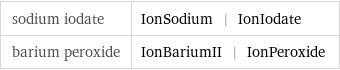 sodium iodate | IonSodium | IonIodate barium peroxide | IonBariumII | IonPeroxide