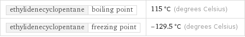 ethylidenecyclopentane | boiling point | 115 °C (degrees Celsius) ethylidenecyclopentane | freezing point | -129.5 °C (degrees Celsius)