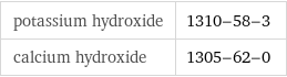 potassium hydroxide | 1310-58-3 calcium hydroxide | 1305-62-0