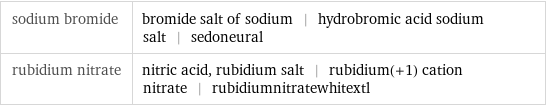 sodium bromide | bromide salt of sodium | hydrobromic acid sodium salt | sedoneural rubidium nitrate | nitric acid, rubidium salt | rubidium(+1) cation nitrate | rubidiumnitratewhitextl