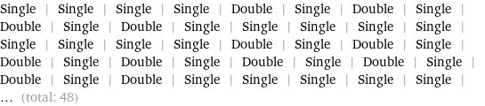 Single | Single | Single | Single | Double | Single | Double | Single | Double | Single | Double | Single | Single | Single | Single | Single | Single | Single | Single | Single | Double | Single | Double | Single | Double | Single | Double | Single | Double | Single | Double | Single | Double | Single | Double | Single | Single | Single | Single | Single | ... (total: 48)