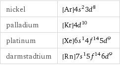 nickel | [Ar]4s^23d^8 palladium | [Kr]4d^10 platinum | [Xe]6s^14f^145d^9 darmstadtium | [Rn]7s^15f^146d^9