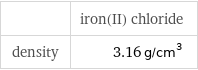  | iron(II) chloride density | 3.16 g/cm^3