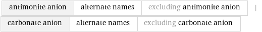 antimonite anion | alternate names | excluding antimonite anion | carbonate anion | alternate names | excluding carbonate anion