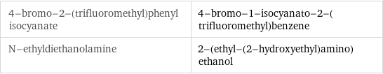 4-bromo-2-(trifluoromethyl)phenyl isocyanate | 4-bromo-1-isocyanato-2-(trifluoromethyl)benzene N-ethyldiethanolamine | 2-(ethyl-(2-hydroxyethyl)amino)ethanol