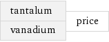 tantalum vanadium | price