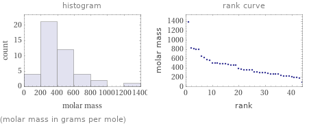   (molar mass in grams per mole)