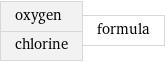 oxygen chlorine | formula