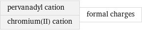 pervanadyl cation chromium(II) cation | formal charges