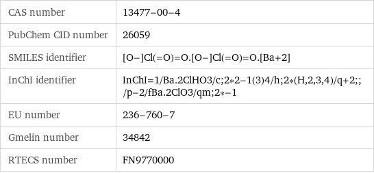 CAS number | 13477-00-4 PubChem CID number | 26059 SMILES identifier | [O-]Cl(=O)=O.[O-]Cl(=O)=O.[Ba+2] InChI identifier | InChI=1/Ba.2ClHO3/c;2*2-1(3)4/h;2*(H, 2, 3, 4)/q+2;;/p-2/fBa.2ClO3/qm;2*-1 EU number | 236-760-7 Gmelin number | 34842 RTECS number | FN9770000