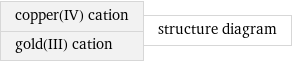 copper(IV) cation gold(III) cation | structure diagram