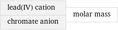 lead(IV) cation chromate anion | molar mass