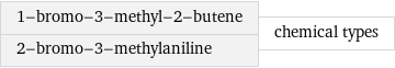 1-bromo-3-methyl-2-butene 2-bromo-3-methylaniline | chemical types