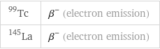 Tc-99 | β^- (electron emission) La-145 | β^- (electron emission)