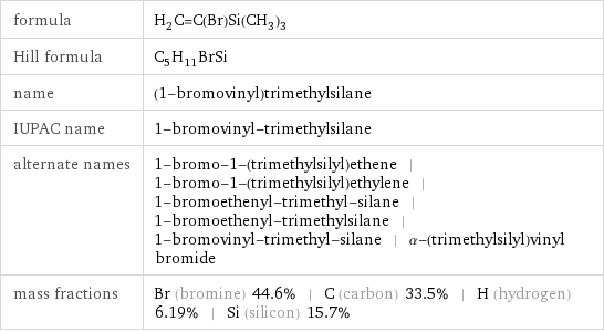 formula | H_2C=C(Br)Si(CH_3)_3 Hill formula | C_5H_11BrSi name | (1-bromovinyl)trimethylsilane IUPAC name | 1-bromovinyl-trimethylsilane alternate names | 1-bromo-1-(trimethylsilyl)ethene | 1-bromo-1-(trimethylsilyl)ethylene | 1-bromoethenyl-trimethyl-silane | 1-bromoethenyl-trimethylsilane | 1-bromovinyl-trimethyl-silane | α-(trimethylsilyl)vinyl bromide mass fractions | Br (bromine) 44.6% | C (carbon) 33.5% | H (hydrogen) 6.19% | Si (silicon) 15.7%