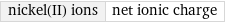 nickel(II) ions | net ionic charge