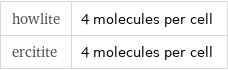 howlite | 4 molecules per cell ercitite | 4 molecules per cell