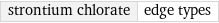 strontium chlorate | edge types