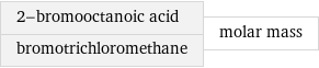 2-bromooctanoic acid bromotrichloromethane | molar mass