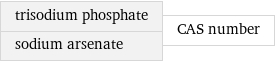 trisodium phosphate sodium arsenate | CAS number