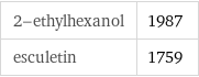 2-ethylhexanol | 1987 esculetin | 1759