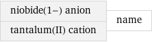 niobide(1-) anion tantalum(II) cation | name